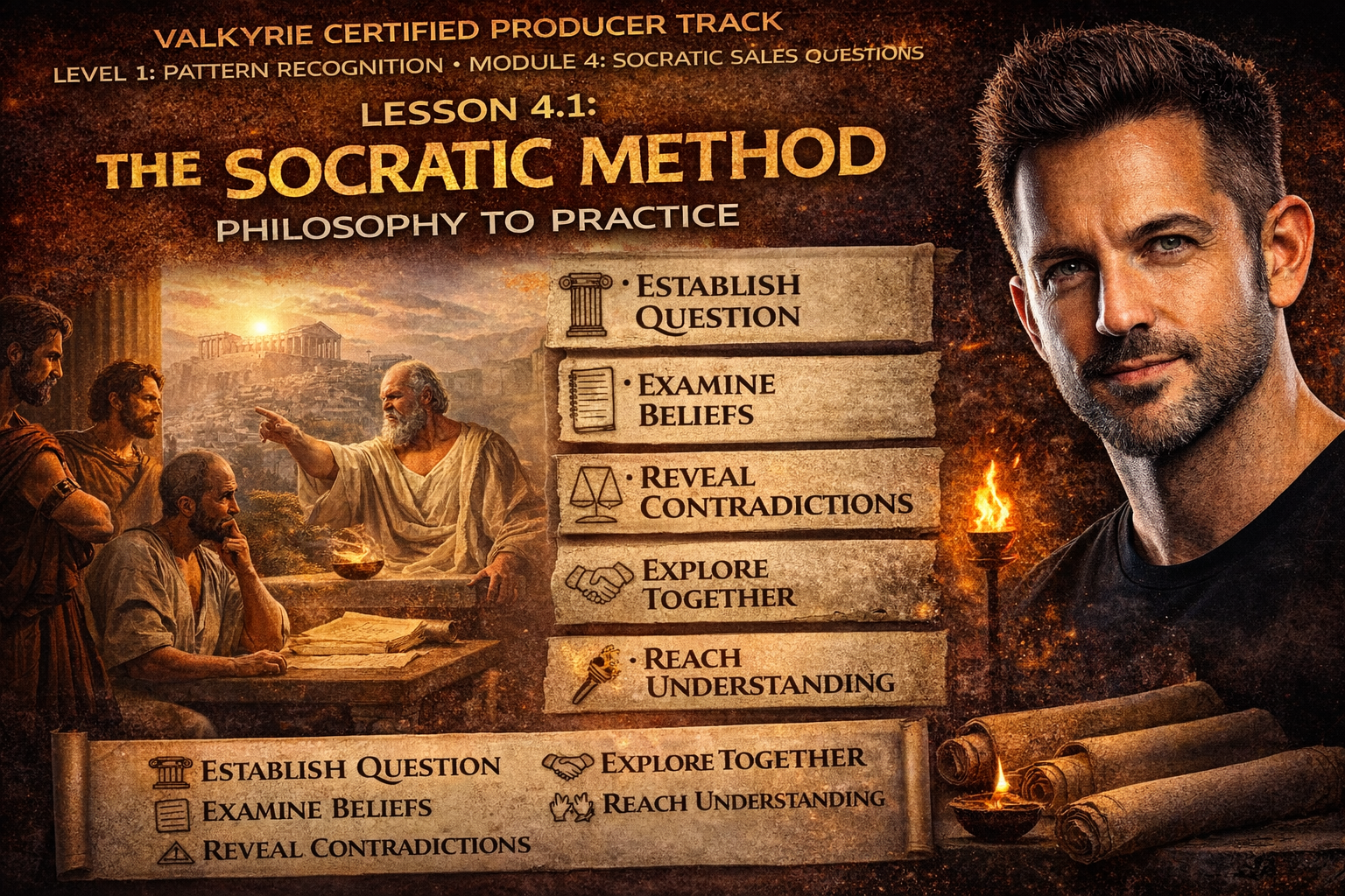 Lesson 4.1: The Socratic Method